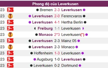 Soi kèo, nhận định Ferencvaros vs Leverkusen cúp C2 17/03/23