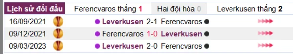 Phân tích lịch sử đối đầu giữa Ferencvaros vs Leverkusen