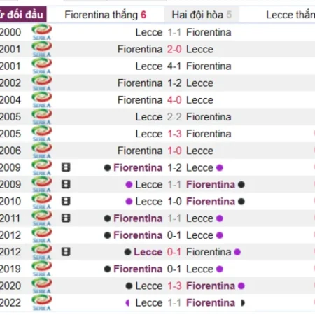 Soi kèo Fiorentina vs Lecce Serie A 19/03/23