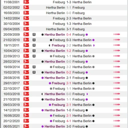 Soi kèo, nhận định Freiburg vs Hertha Berlin Bundesliga 01/04/23
