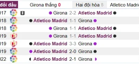 Soi kèo Girona vs Atletico Madrid Laliga 14/03/23