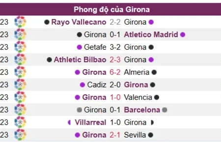 Soi kèo Girona vs Espanyol Laliga 01/04/23