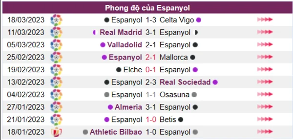 Nhận định phong độ CLB Espanyol