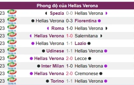 Soi kèo Hellas Verona vs Monza Serie A 12/03/23