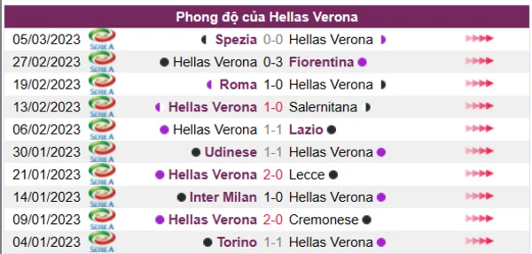 Nhận định phong độ CLB Hellas Verona