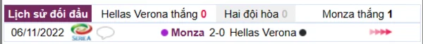 Phân tích lịch sử đối đầu giữa Hellas Verona vs Monza