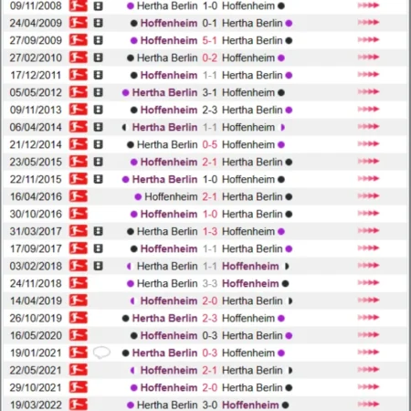 Soi kèo, nhận định Hoffenheim vs Hertha Berlin Bundesliga 18/03/23