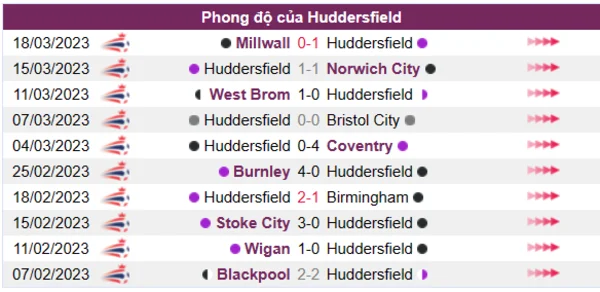 Nhận định phong độ CLB Huddersfield