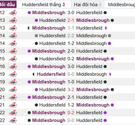 Soi kèo Huddersfield vs Middlesbrough Hạng Nhất Anh 01/04/23