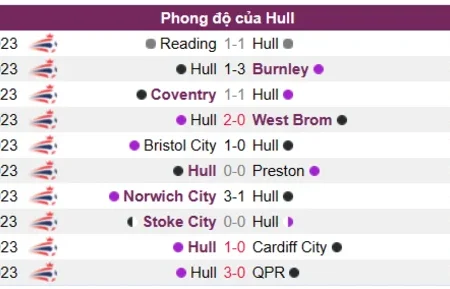 Soi kèo Hull vs Rotherham Utd Hạng Nhất Anh 01/04/23