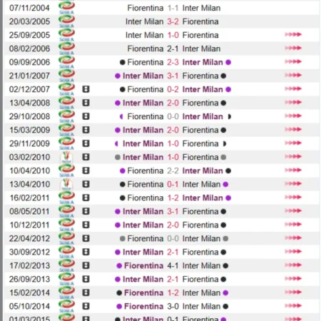 Soi kèo Inter Milan vs Fiorentina Serie A 01/04/23