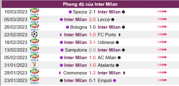 Nhận định phong độ CLB Inter Milan