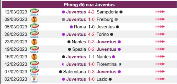Nhận định phong độ CLB Juventus