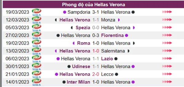 Nhận định phong độ CLB Hellas Verona