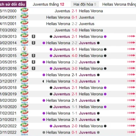 Soi kèo Juventus vs Hellas Verona Serie A 02/04/23