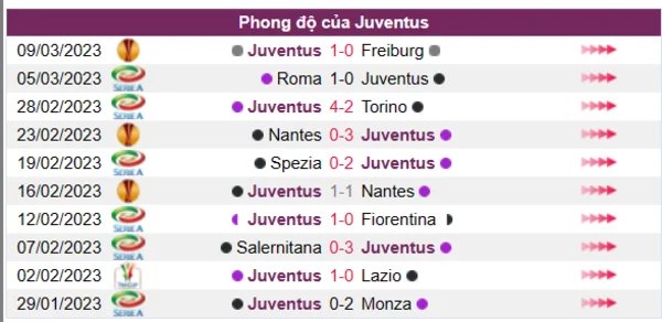 Nhận định phong độ CLB Juventus