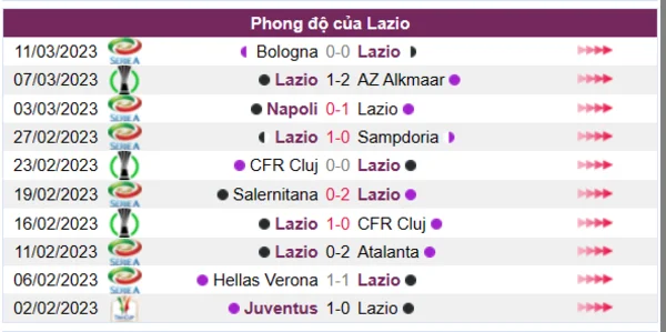 Nhận định phong độ CLB Lazio