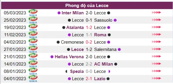 Nhận định phong độ CLB Lecce