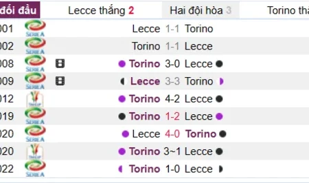 Soi kèo Lecce vs Torino Serie A 12/03/23