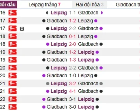 Soi kèo, nhận định Leipzig vs Gladbach Bundesliga 11/03/23