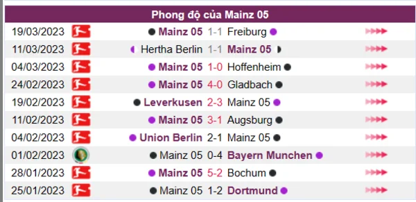 Nhận định phong độ CLB Mainz 05