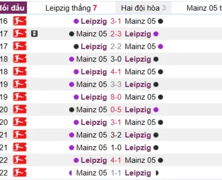Soi kèo, nhận định Leipzig vs Mainz 05 Bundesliga 01/04/23
