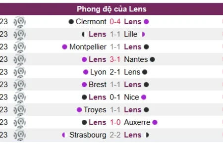 Soi kèo, nhận định Lens vs Angers Ligue 1 19/03/23