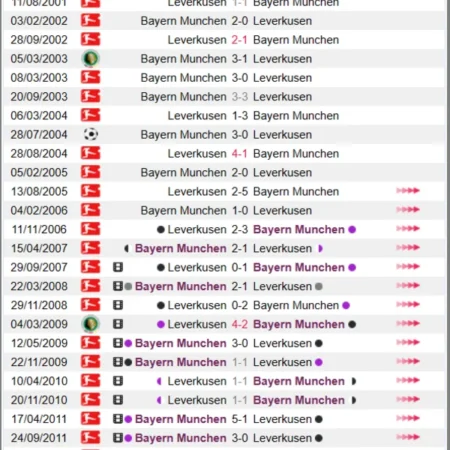 Soi kèo, nhận định Leverkusen vs Bayern Munchen Bundesliga 19/03/23