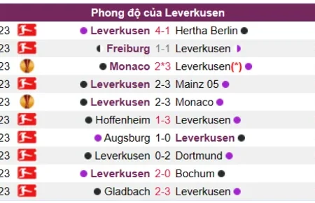 Soi kèo, nhận định Leverkusen vs Ferencvaros cúp C2 10/03/23