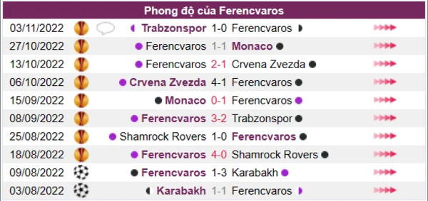 Nhận định phong độ CLB Ferencvaros