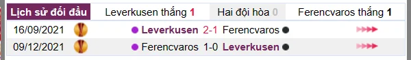 Phân tích lịch sử đối đầu giữa Leverkusen vs Ferencvaros