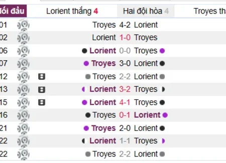 Soi kèo, nhận định Lorient vs Troyes Ligue 1 12/03/23