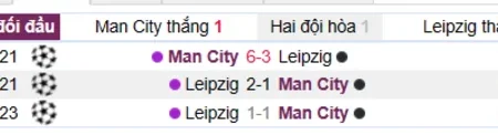 Soi kèo, nhận định Man City vs Leipzig cúp C1 15/03/23