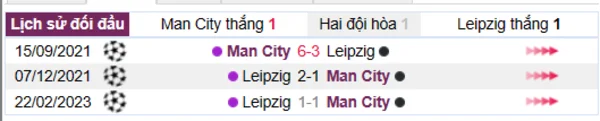 Phân tích lịch sử đối đầu giữa Man City vs Leipzig