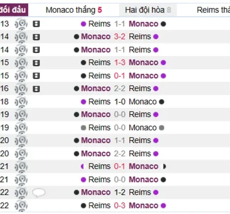 Soi kèo, nhận định Monaco vs Reims Ligue 1 12/03/23