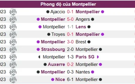 Soi kèo, nhận định Montpellier vs Clermont Ligue 1 19/03/23