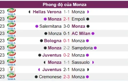 Soi kèo Monza vs Cremonese Serie A 18/03/23