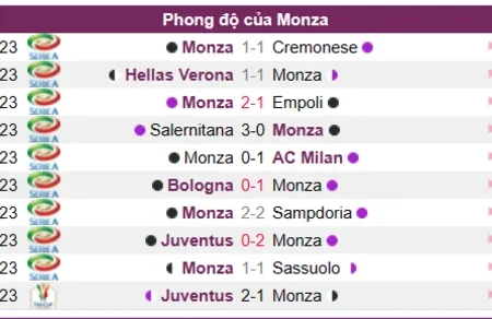 Soi kèo Monza vs Lazio Serie A 02/04/23