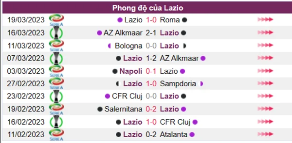 Nhận định phong độ CLB Lazio