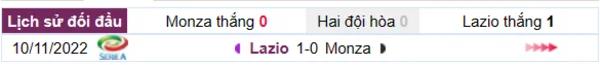 Phân tích lịch sử đối đầu giữa Monza vs Lazio