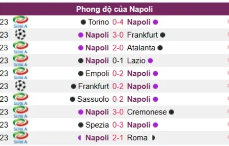 Soi kèo Napoli vs AC Milan Serie A 03/04/23