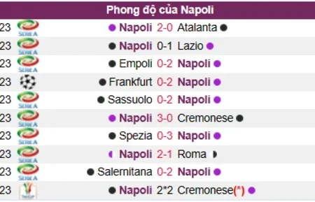 Soi kèo, nhận định Napoli vs Frankfurt cúp C1 16/03/23