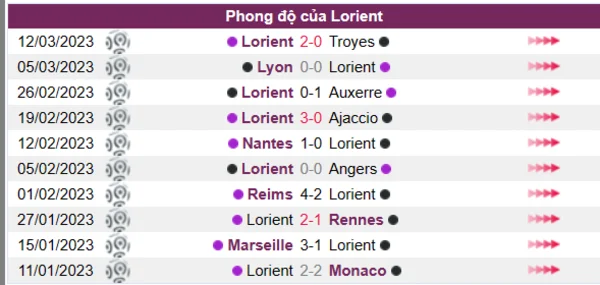 Nhận định phong độ CLB Lorient