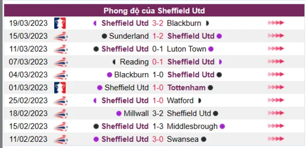Nhận định phong độ CLB Sheffield Utd