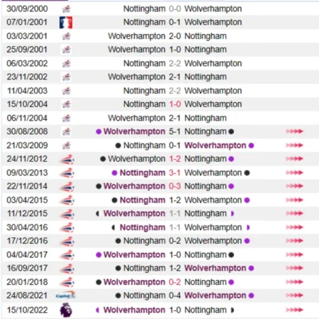 Soi kèo Nottingham vs Wolverhampton Ngoại Hạng Anh 01/04/23