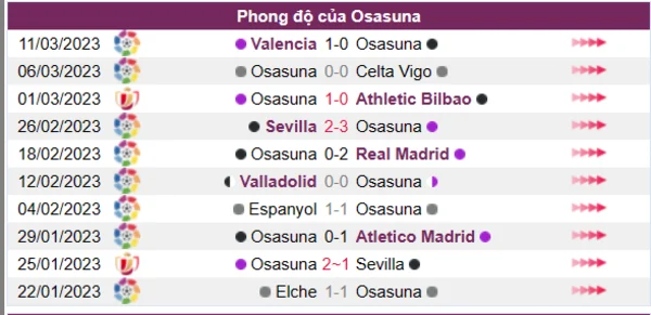 Nhận định phong độ CLB Osasuna