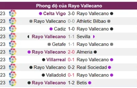 Soi kèo Rayo Vallecano vs Girona Laliga 18/03/23