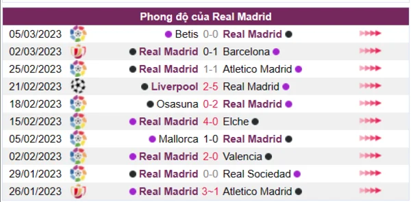 Nhận định phong độ CLB Real Madrid