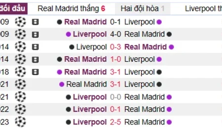Soi kèo, nhận định Real Madrid vs Liverpool cúp C1 16/03/23