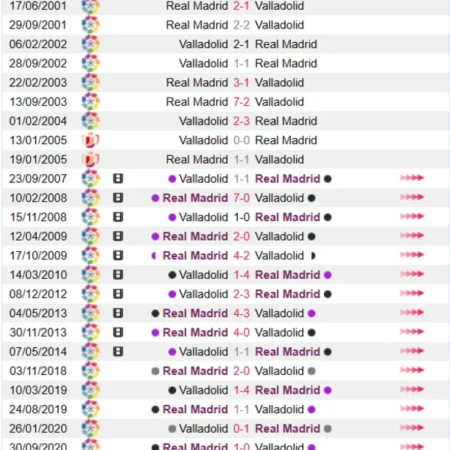 Soi kèo Real Madrid vs Valladolid Laliga 02/04/23